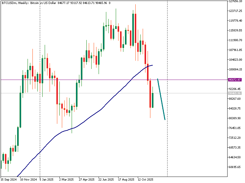 BITCOIN STRONG REG POINT