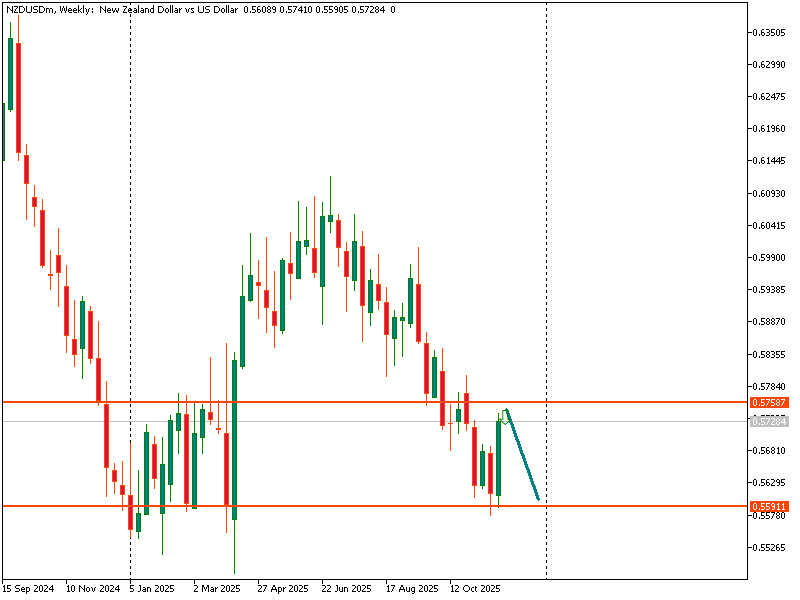 NZDUSD TRADE VIEW