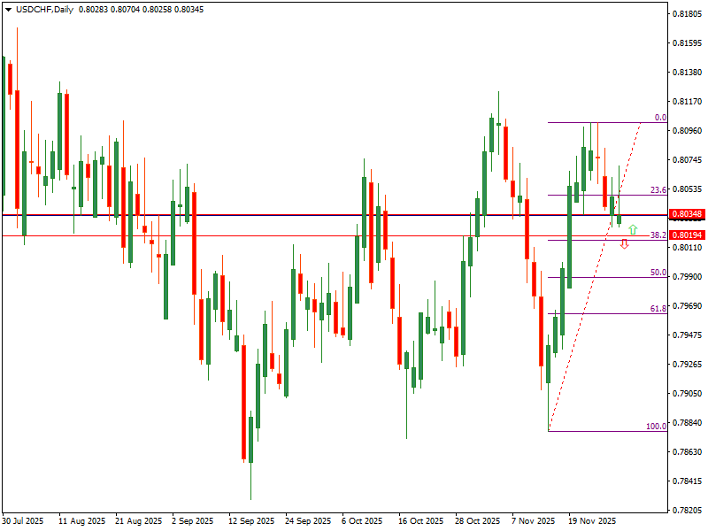 USDCHF TRADE VIEW