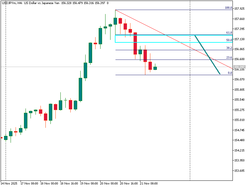 USDJPY TRADE VIEW